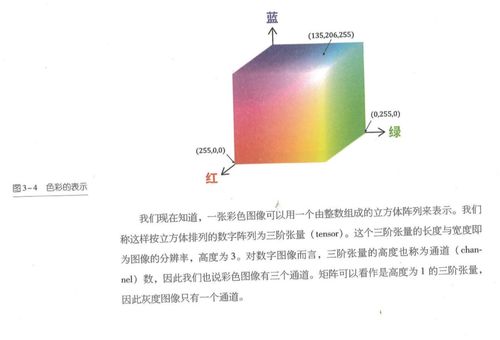 人工智能基础（高中版）——走进人工智能软件开发的世界