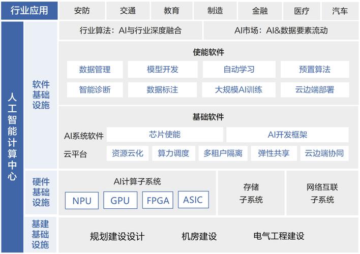 人工智能计算中心