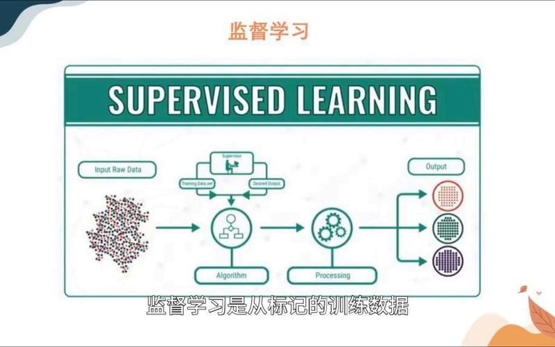 人工智能基础:监督学习